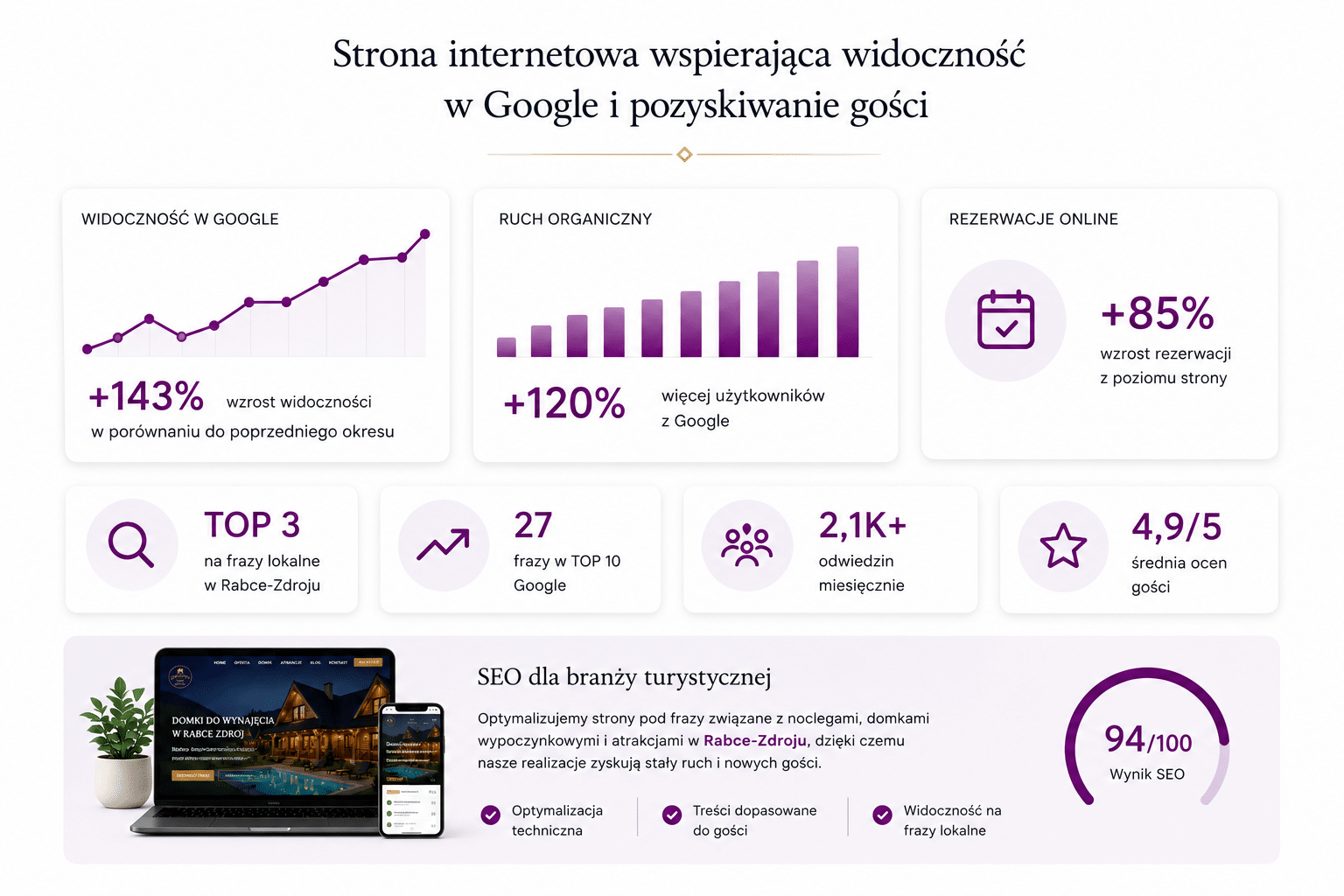 Case study strony internetowej dla branży turystycznej